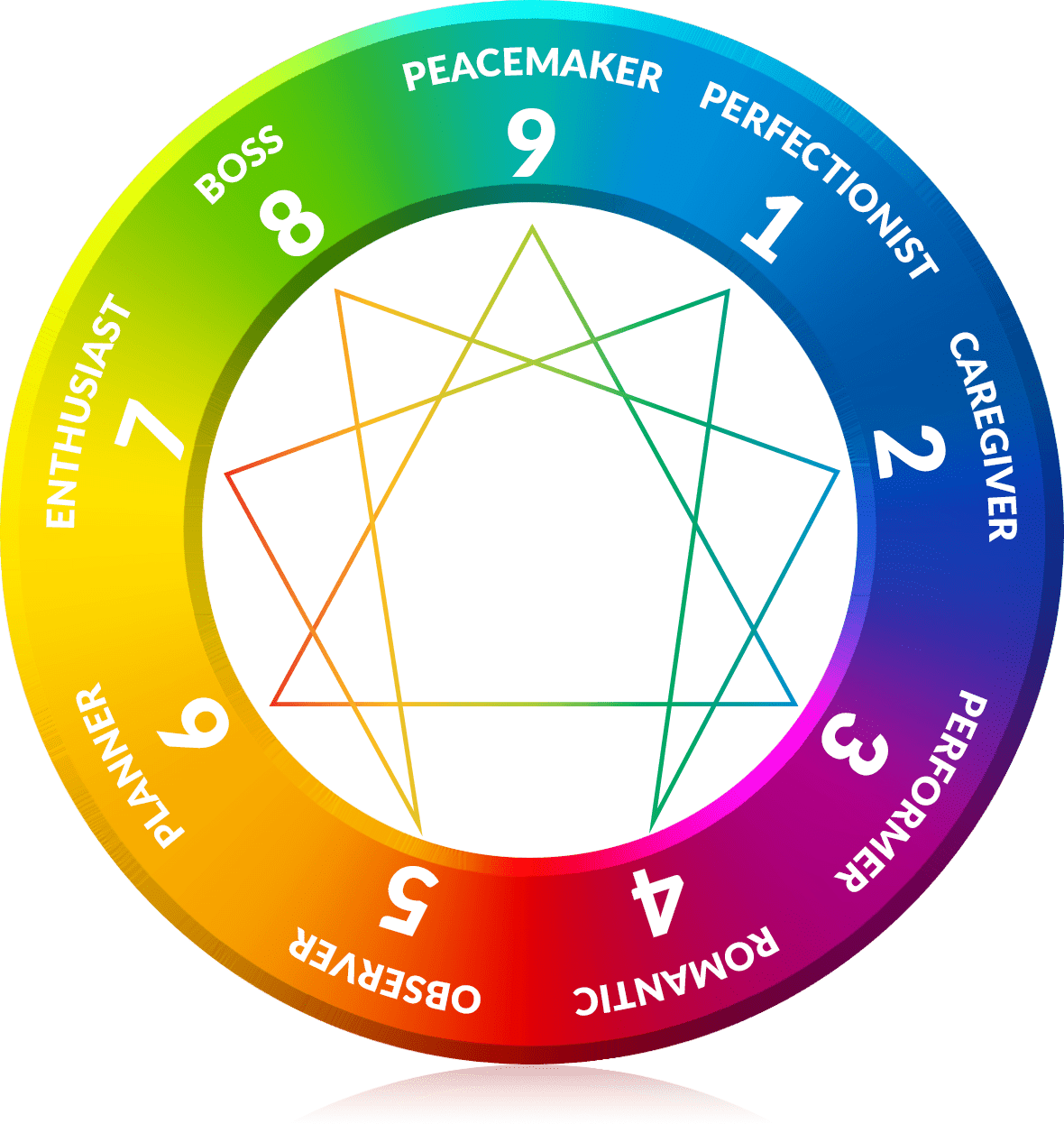 Introduction To Enneagram For Business Professionals Currie